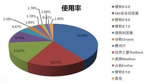 怎样清理浏览器和一些常见问题怎么解决