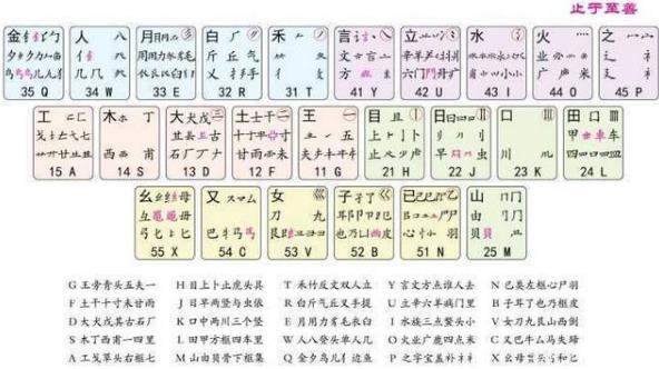 五笔输入法和拼音输入法哪个更快