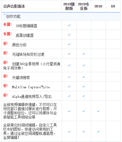 会声会影2018和x10区别