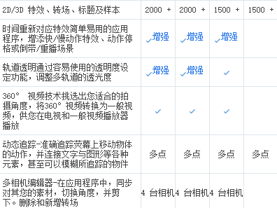 会声会影