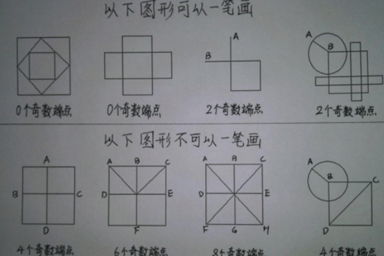 一笔画技巧图解