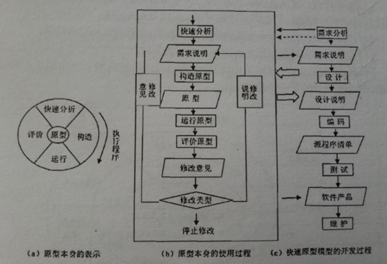 模型