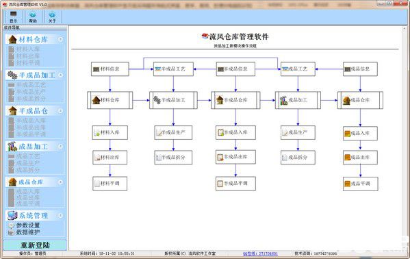 流风仓库管理软件