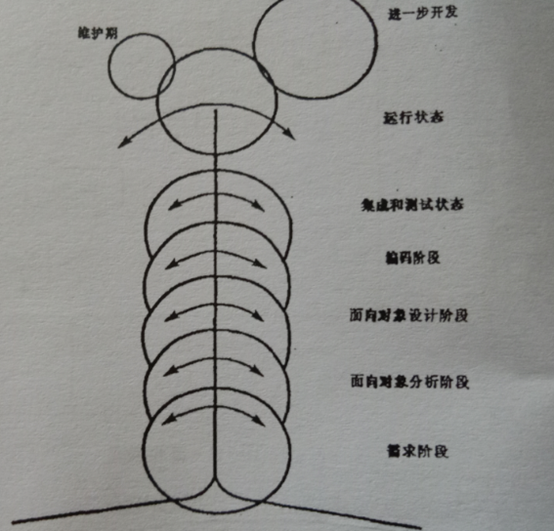 模型