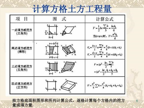 土方计算运算公式