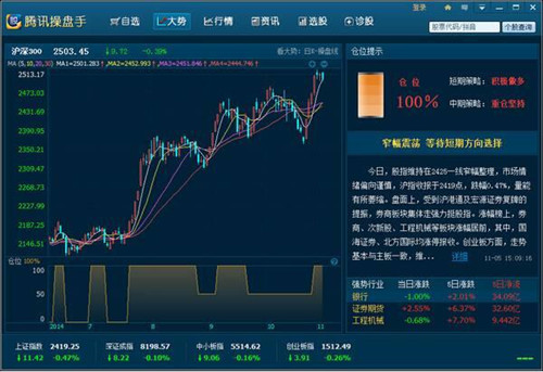 腾讯操盘手安装使用教程