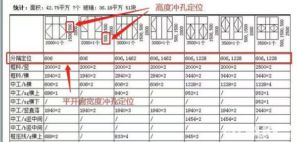 软天门窗下料软件下载