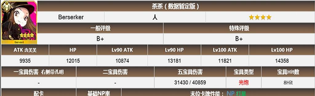 fatego茶茶怎么样 命运冠位指定茶茶技能属性详细介绍