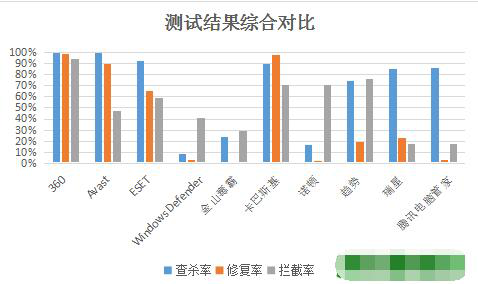 电脑杀毒软件排行榜十大排名