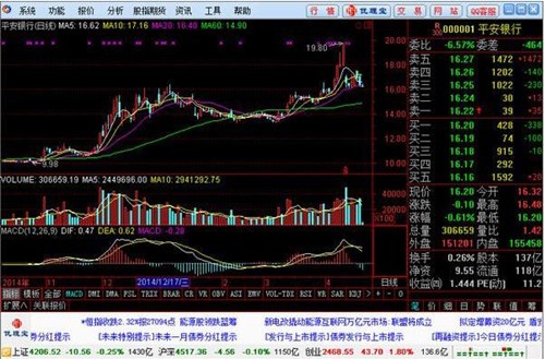 您最佳的炒股伴侣——兴业证券通达信