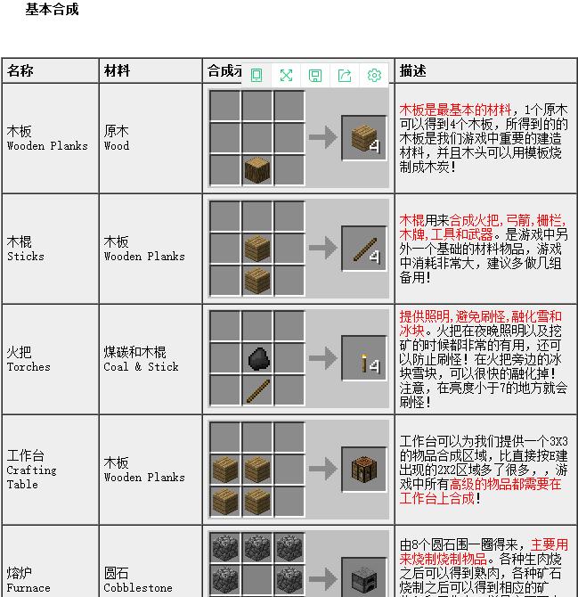 mc合成表 我的世界合成表配方大全