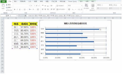 Excel图表展示完成比数据教程