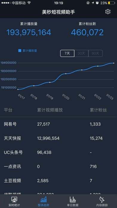 美秒短视频助手邀请码下载