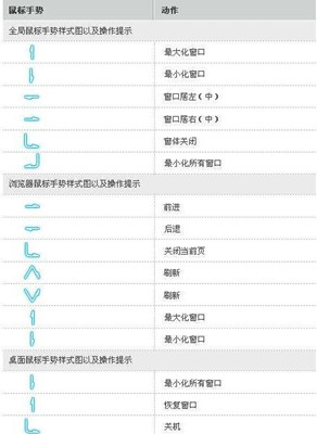  ie9下载 IE9的常用设置教程