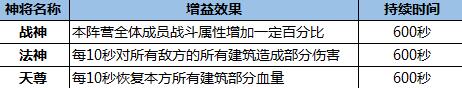 热血传奇手游攻城掠地怎么玩 攻城掠地玩法攻略大全4