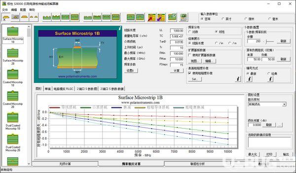 极性Si9000印刷电路板传输线场解算器下载