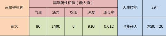 神兽青龙登场 大话西游手游召唤兽玩法升级