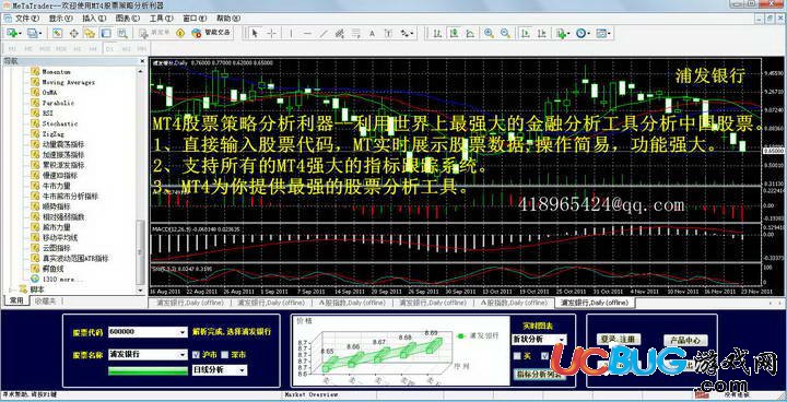 MT4股票分析利器下载