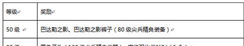 12月23日冒险岛手游 大波圣诞福利活动来袭