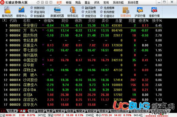 长城证券烽火版v6.34官方版