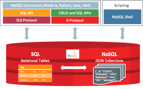 mysql中文版下载