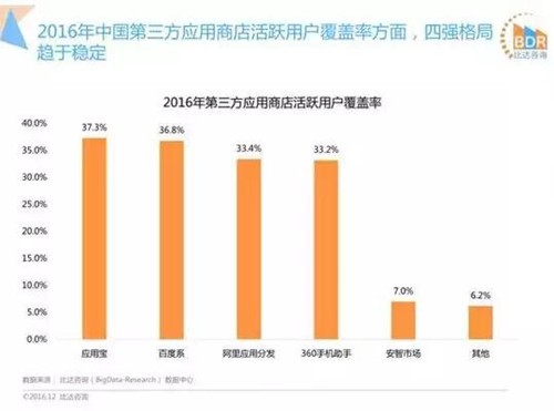 从市场大哥大到2亿“卖身”给阿里！豌豆荚电脑版下载平台到底做错了什么？