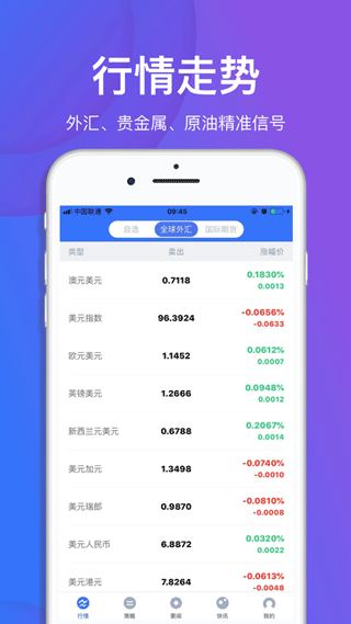 盈创期货ios版下载