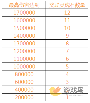 刀塔传奇教师节礼包限领 钻石兑换码