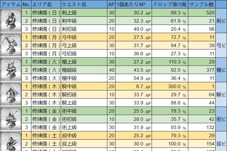 fgo银棋子在哪里刷 命运冠位指定银棋子掉落地点一览