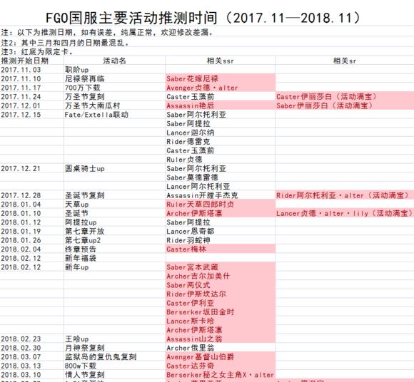 fatego2018国服活动都是什么时候 命运冠位指定国服活动时间表