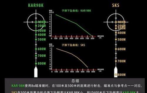 绝地求生刺激战场8倍镜怎么玩 刺激战场8倍镜使用方法介绍