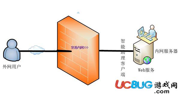 智能助理客户端下载