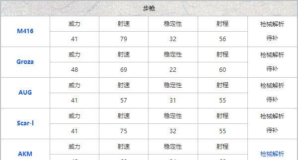 绝地求生刺激战场武器枪械伤害数据 刺激战场各枪数据