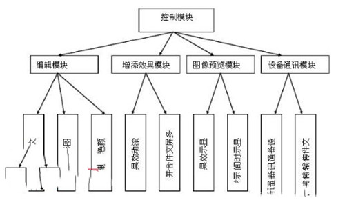 led显示屏控制系统图文设计讲解