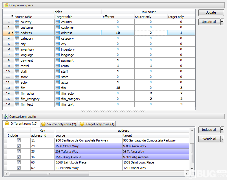 SQL Maestro ASA Data Sync