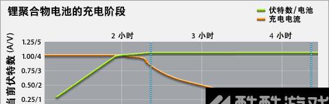 电池医生的作用 电池医生有用吗