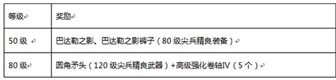 12月23日冒险岛手游 大波圣诞福利活动来袭