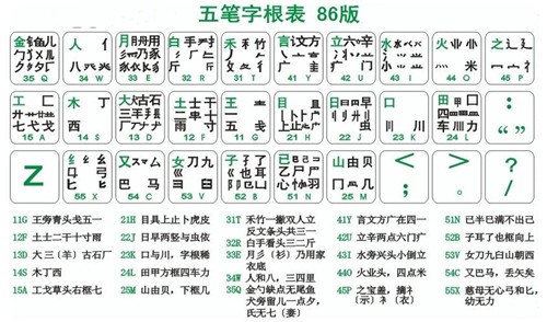 王码86版五笔使用安装教学指南