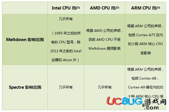 英特尔cpu漏洞免疫工具下载