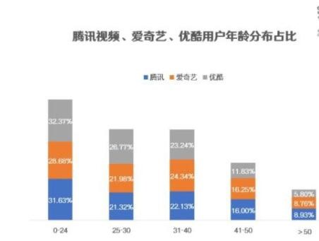 腾讯app、爱奇艺app你更喜欢哪一家？