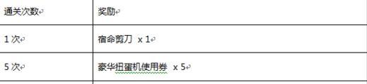 冒险岛手游新一轮精彩活动介绍 冒险岛手游新一轮精彩活动是什么