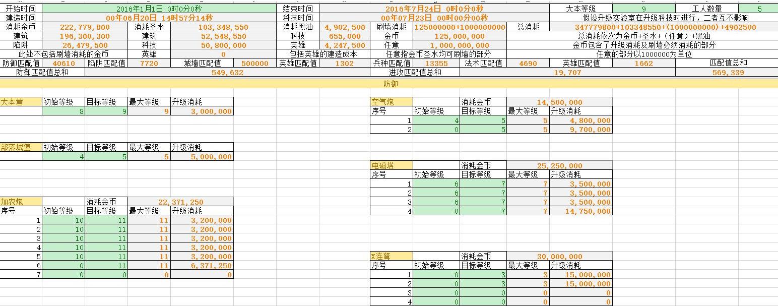 部落冲突coc匹配值怎么计算 coc匹配值计算方法表格介绍