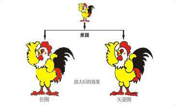 位图转矢量图软件大解析