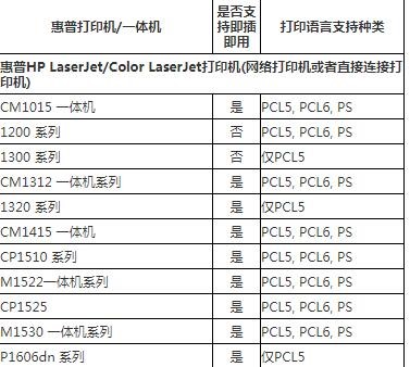 hp5200打印机驱动下载以及简介