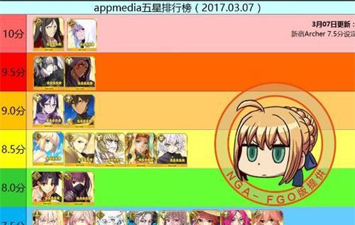 fatego五星和四星英灵哪些好用 命运冠位指定英灵排行榜