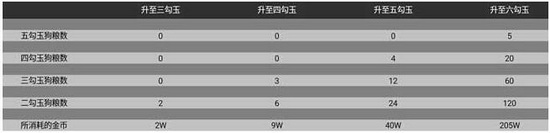 阴阳师升星技巧 阴阳师升星需要什么材料3