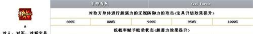 fgo吕布怎么样 命运冠位指定吕布属性技能介绍