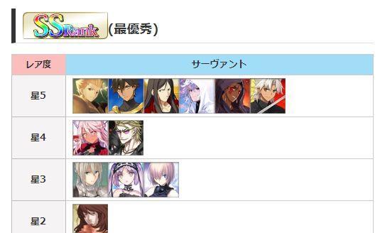 fatego哪些从者优先培养 命运冠位指定全从者综合排名大全