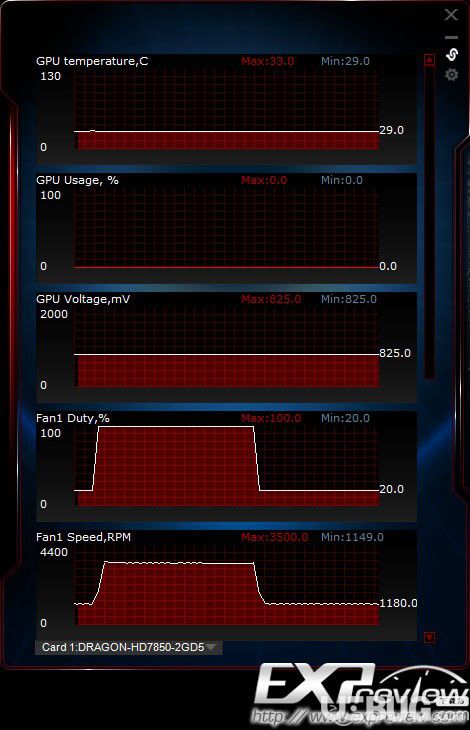 ASUS GPU Tweak中文版下载