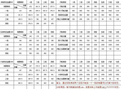 豌豆荚部落冲突入门技巧